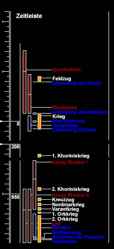 Zeitleiste.jpg